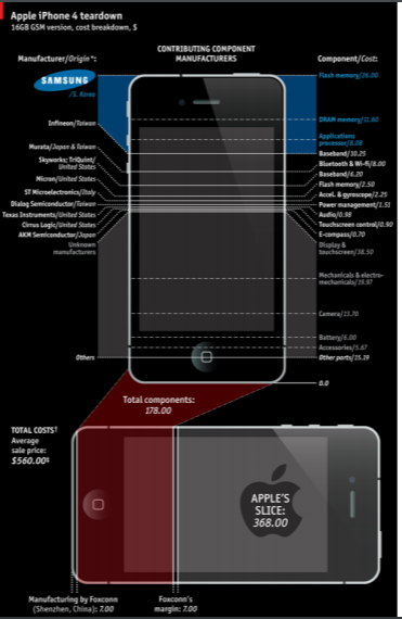 Solved Which value chain activities does Apple outsource? | Chegg.com