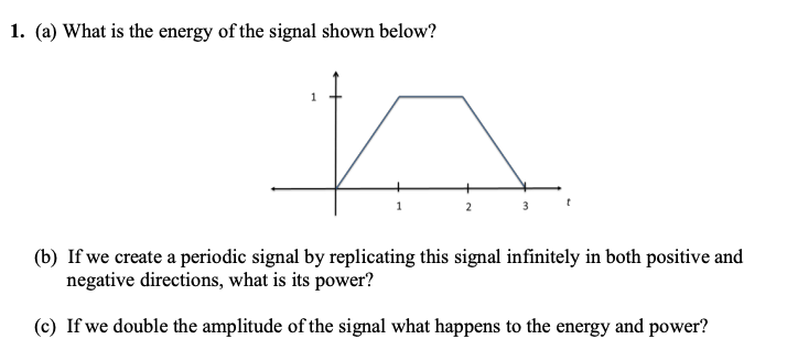 Solved 1. (a) What is the energy of the signal shown below? | Chegg.com