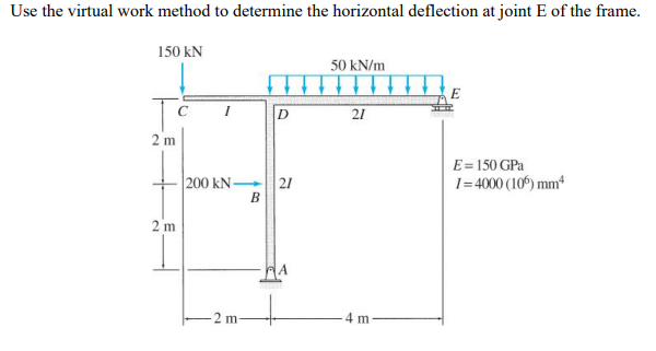 Solved Use the virtual work method to determine the | Chegg.com