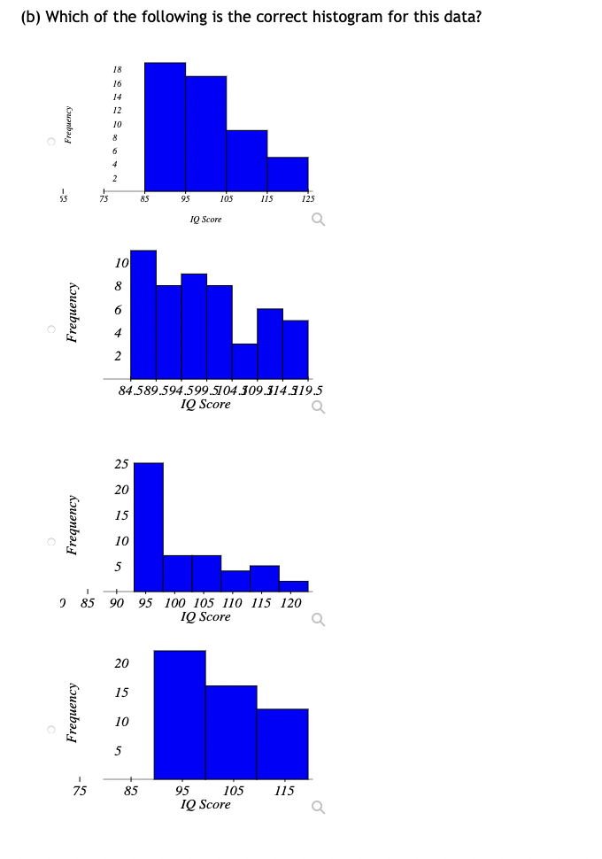 Solved (b) Which of the following is the correct histogram | Chegg.com