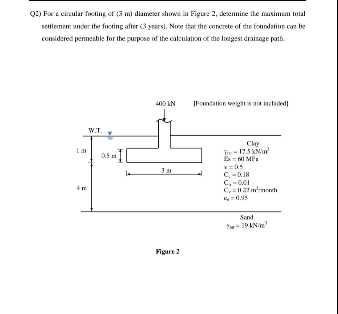 Solved Q2) For a circular footing of (3 m) diameter shown in | Chegg.com