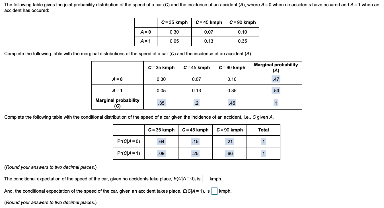 Solved The following table gives the joint probability | Chegg.com
