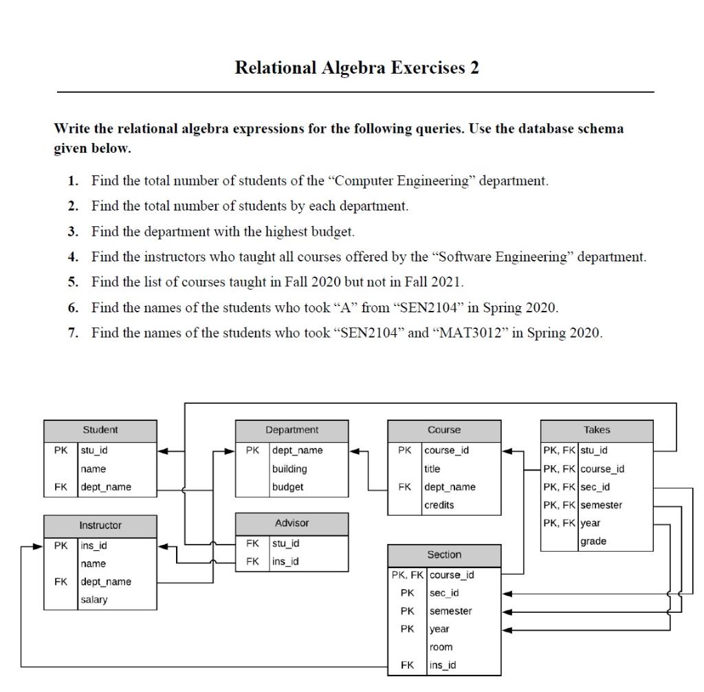 Solved Write The Relational Algebra Expressions For The | Chegg.com