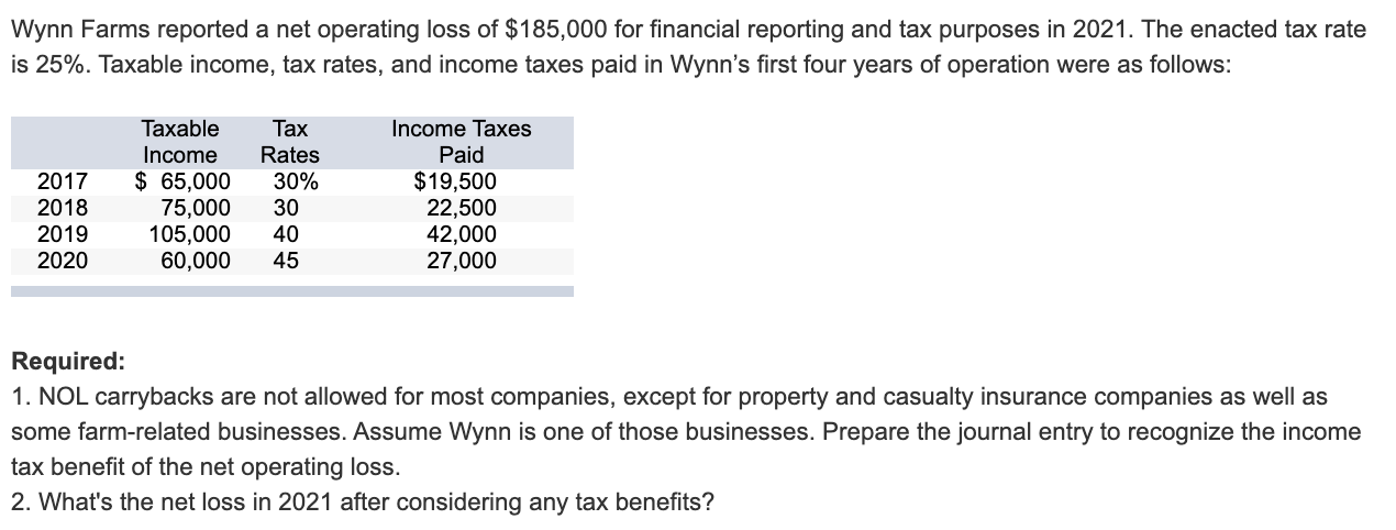 solved-wynn-farms-reported-a-net-operating-loss-of-185-000-chegg