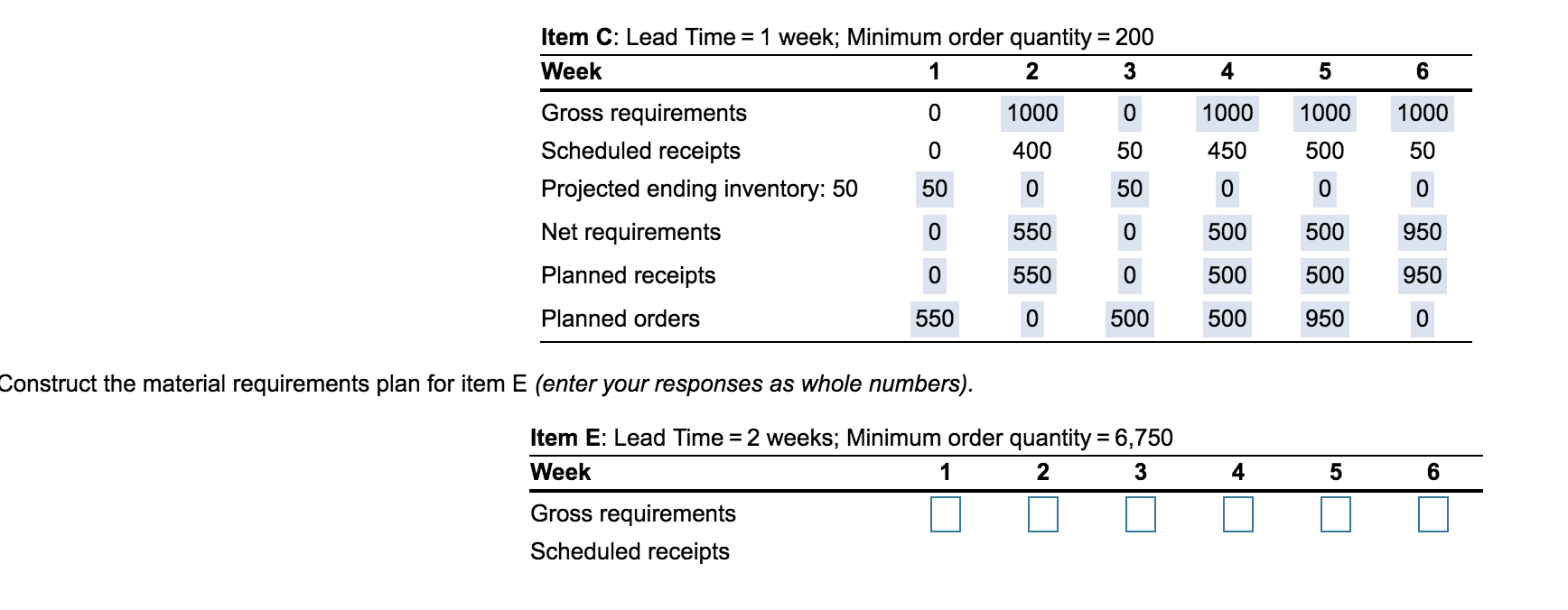 O Item C: Lead Time = 1 week; Minimum order quantity | Chegg.com