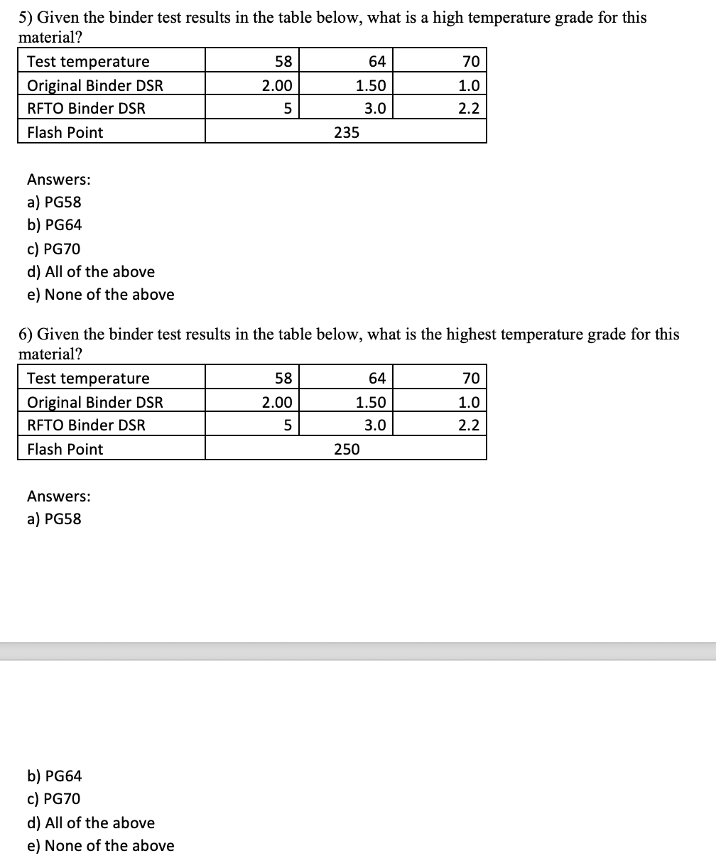 Solved 5) Given the binder test results in the table below, | Chegg.com