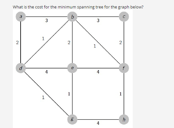 Solved What is the cost for the minimum spanning tree for | Chegg.com
