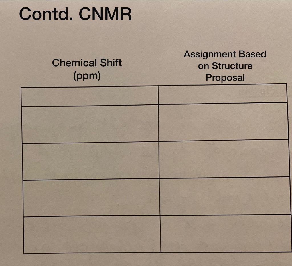 Contd. CNMR