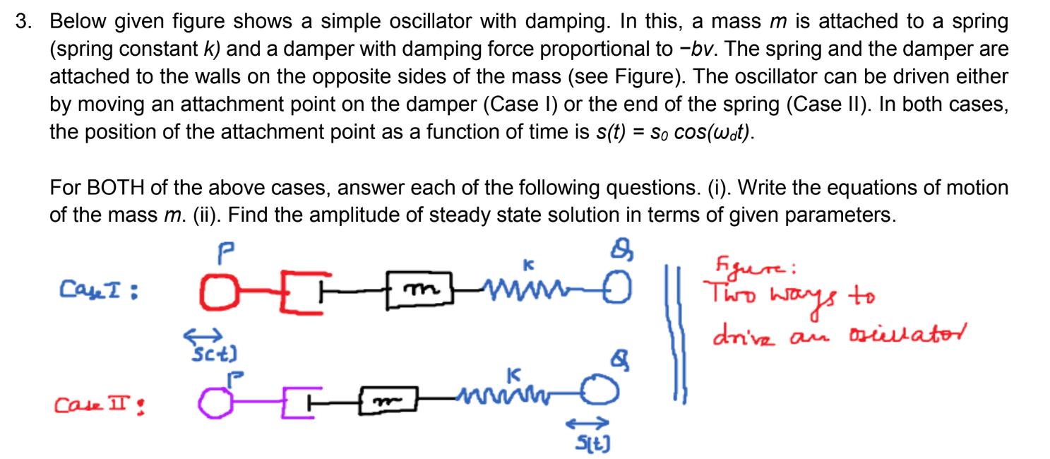 Solved Below given figure shows a simple oscillator with