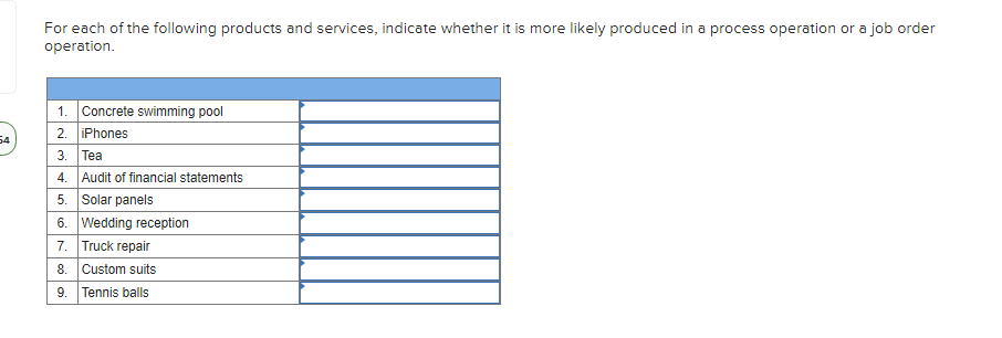 Solved For Each Of The Following Products And Services Chegg Com