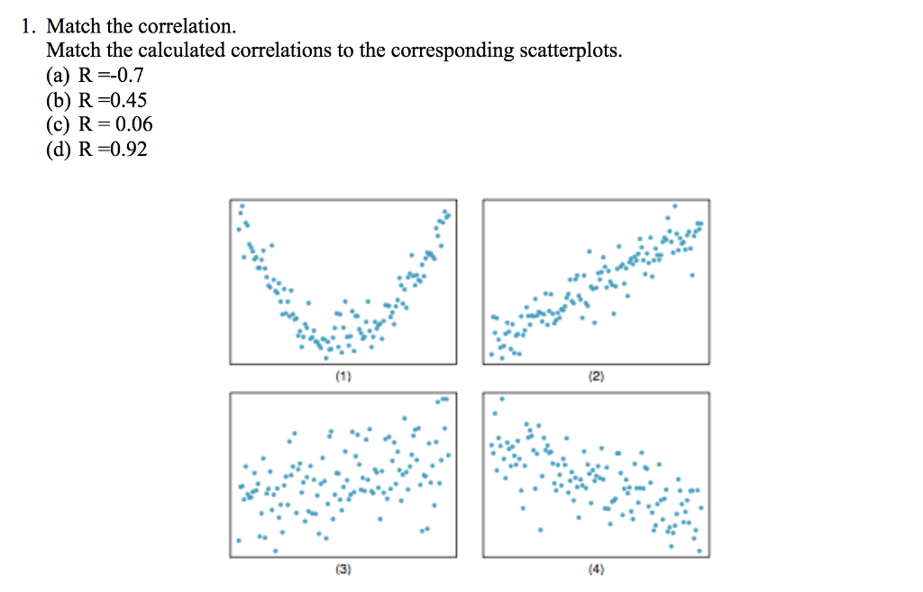 Solved 1. Match the correlation. Match the calculated | Chegg.com