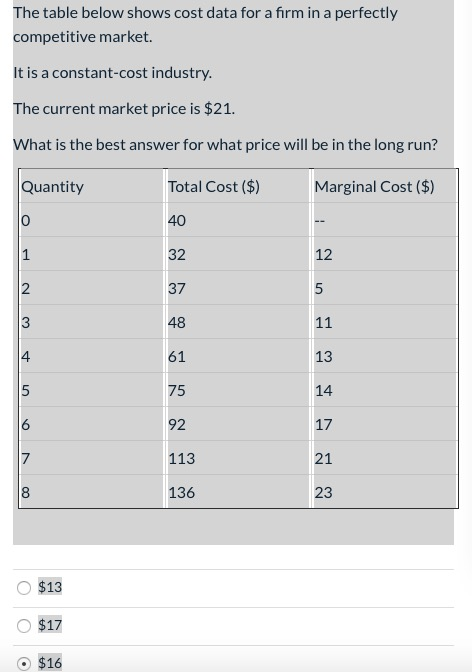 Solved The table below shows cost data for a firm in a | Chegg.com