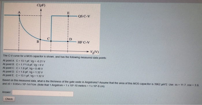 Solved C(pF) A. HF C-V v.(v) The C-V curve for a MOS | Chegg.com