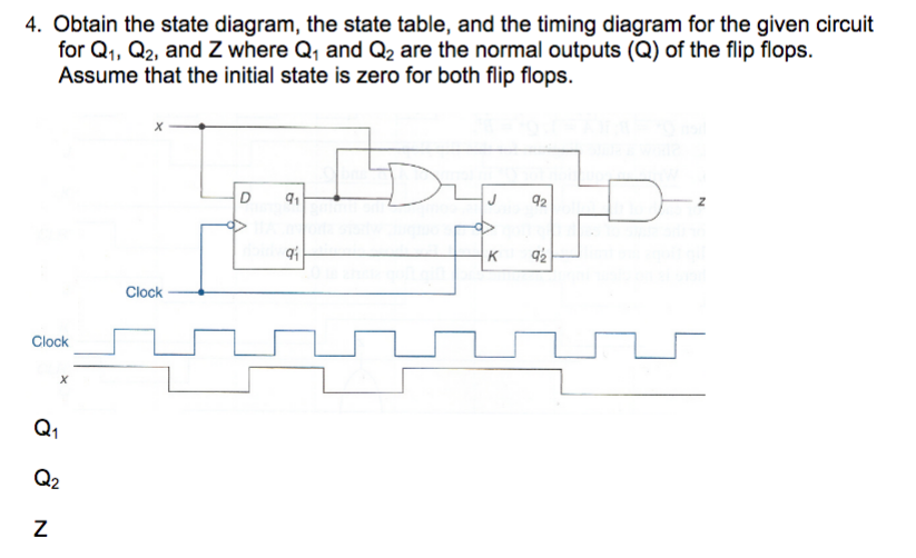 Solved 4. Obtain The State Diagram, The State Table, And The | Chegg.com