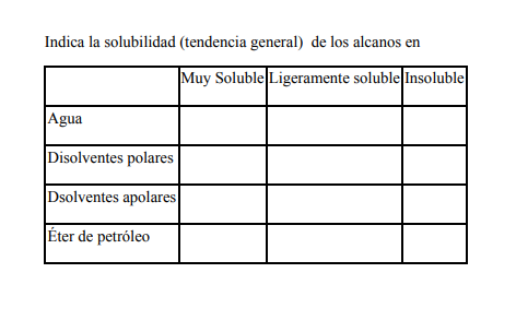 Indica la solubilidad (tendencia general) de los alcanos en