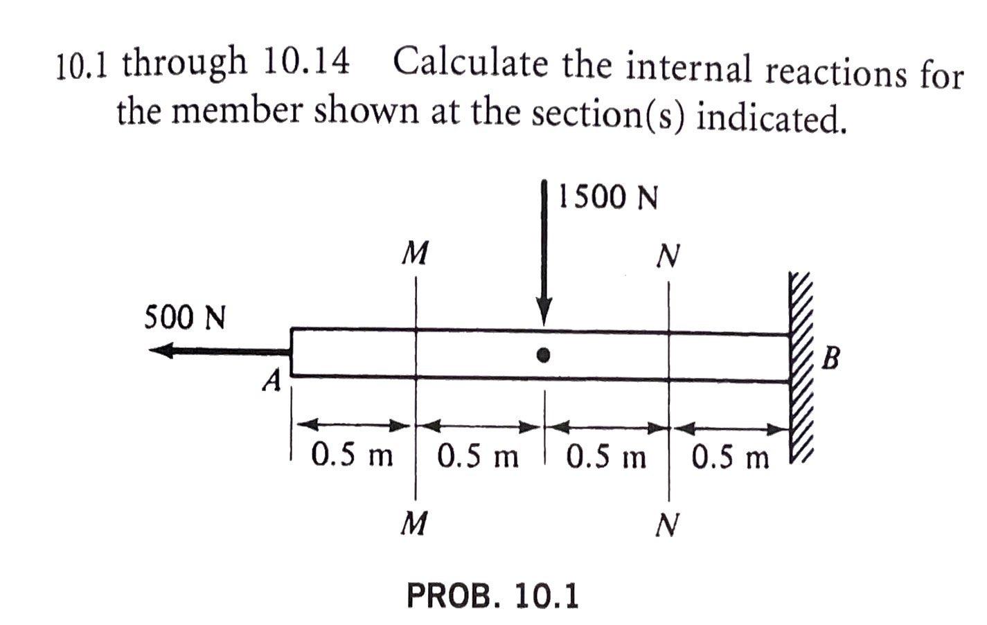 Solved 10.1 through 10.14 Calculate the internal reactions | Chegg.com