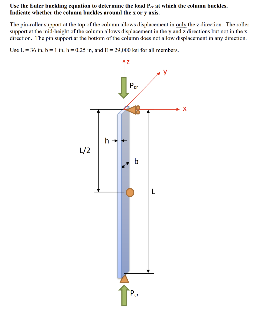 Solved Use the Euler buckling equation to determine the load
