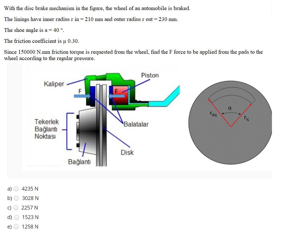 Solved With the disc brake mechanism in the figure, the | Chegg.com