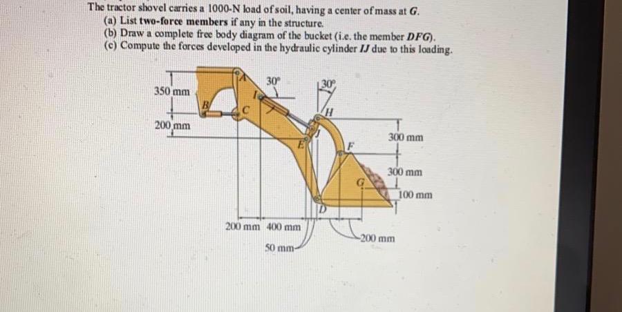 Solved The tractor shovel carries a 1000-N load of soil, | Chegg.com