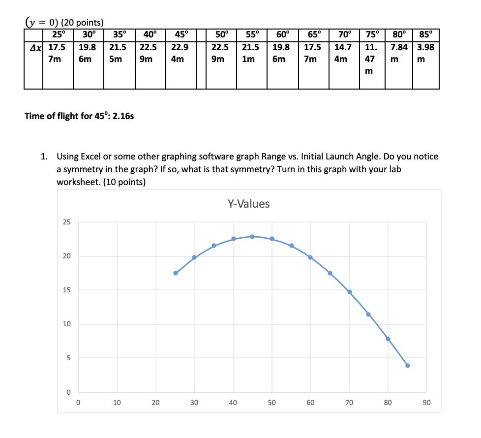 solved-using-the-equation-calculate-the-time-of-flight-for-chegg