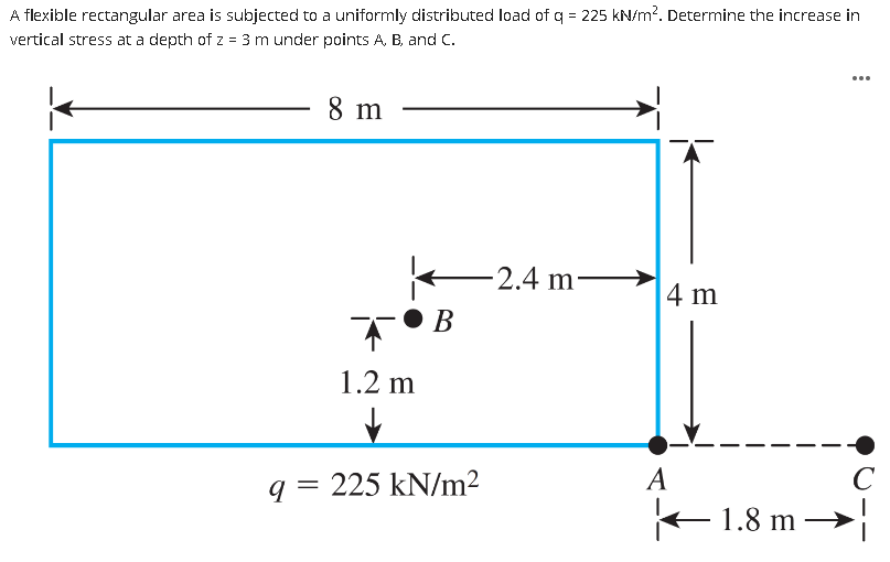 Solved A flexible rectangular area is subjected to a | Chegg.com