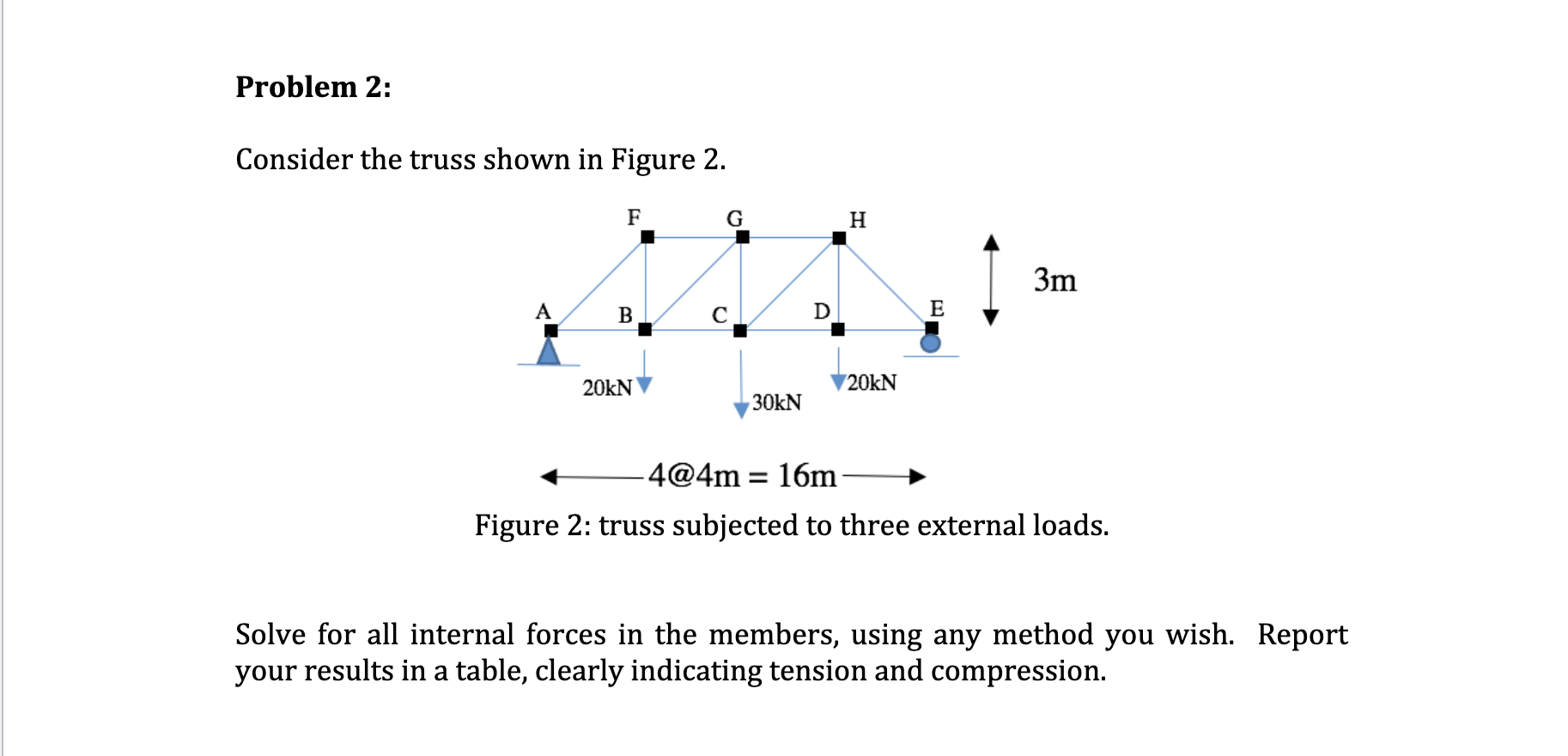 Solved Problem 2:Consider the truss shown in Figure | Chegg.com
