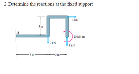 Solved 2. Determine the reactions at the fixed support | Chegg.com