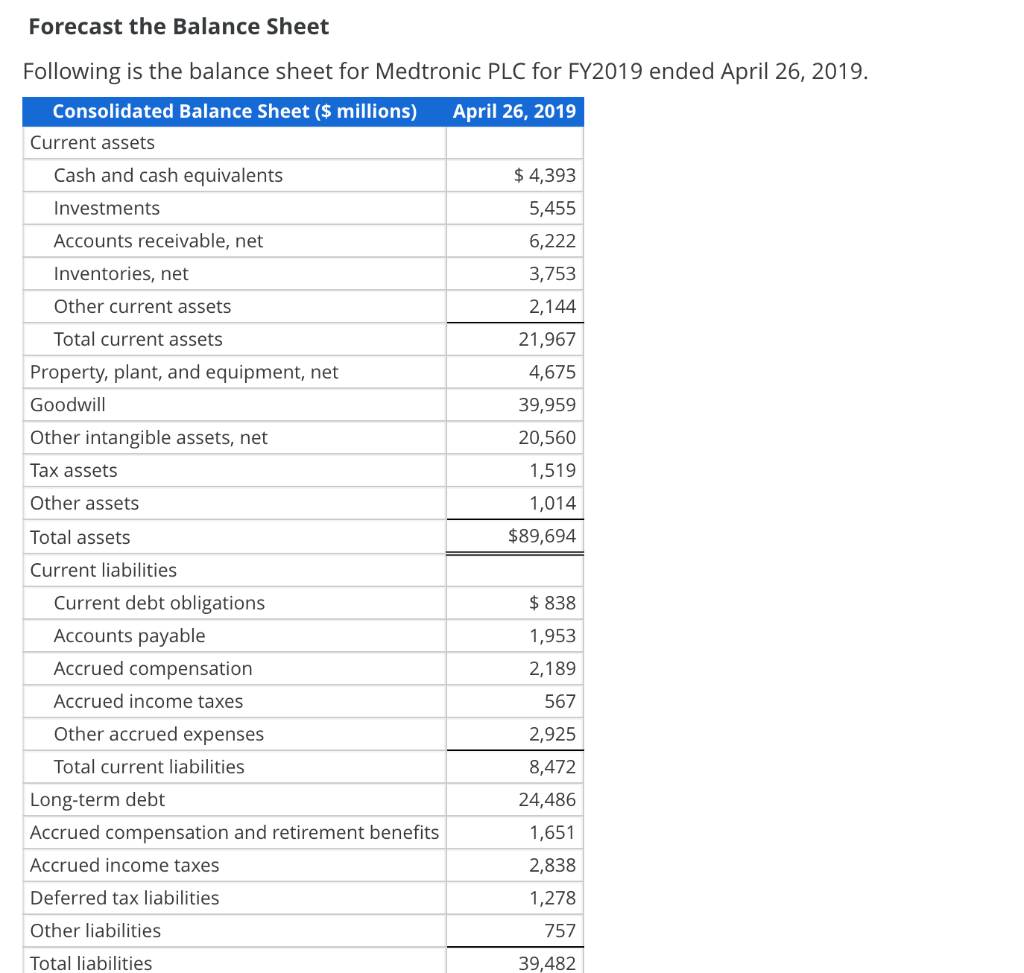 Solved Forecast the Balance Sheet Following is the balance | Chegg.com