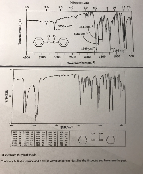 Benzil Ir Spectrum