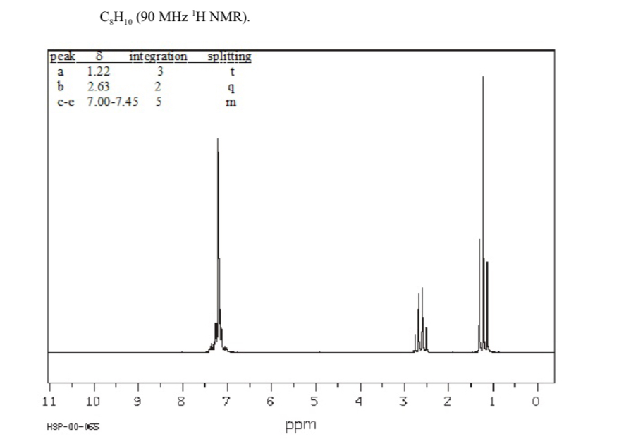 Solved C8H10 90MHz1HNMR C9H10O2 90 MHz 1HNMR Chegg