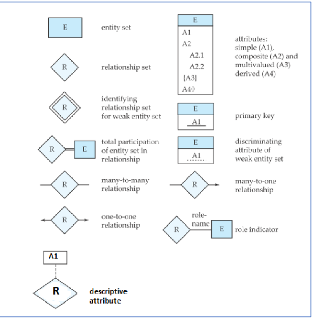 Solved A) use the diagram above to create an ER model.Make | Chegg.com