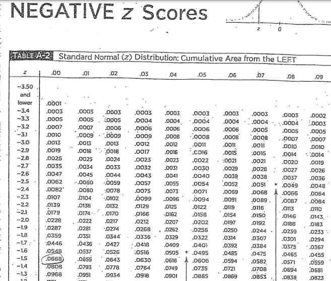 Solved TABLE A-2 (continued) Cumulative Area from the LEFT z 