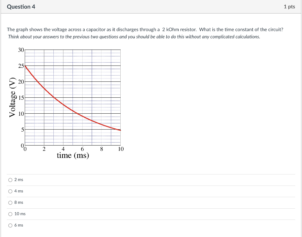 Solved Question 4 1 Pts The Graph Shows The Voltage Across A | Chegg.com