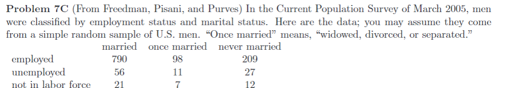 Solved Problem 7C (From Freedman, Pisani, and Purves) In the | Chegg.com