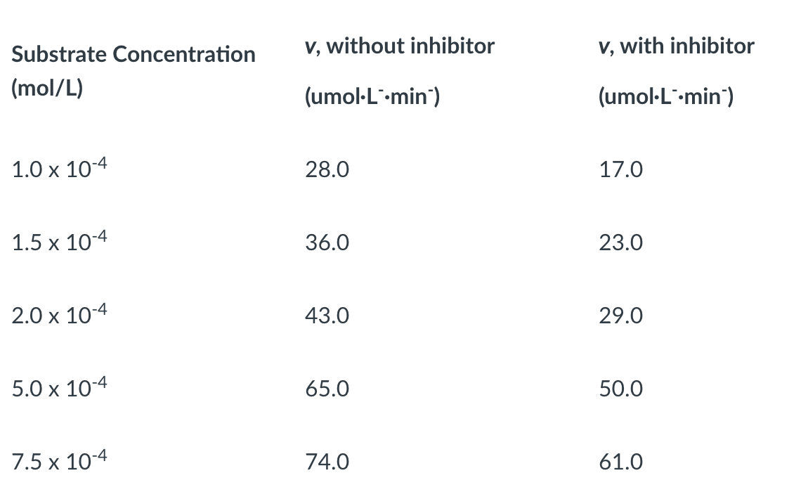 Solved Phosphofructokinase (PFK) is a major control point in | Chegg.com