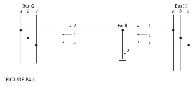 Solved 4.1 The per-unit currents for a phase-a-to-ground | Chegg.com