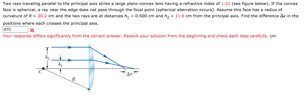 Solved Two rays traveling parallel to the principal axis | Chegg.com