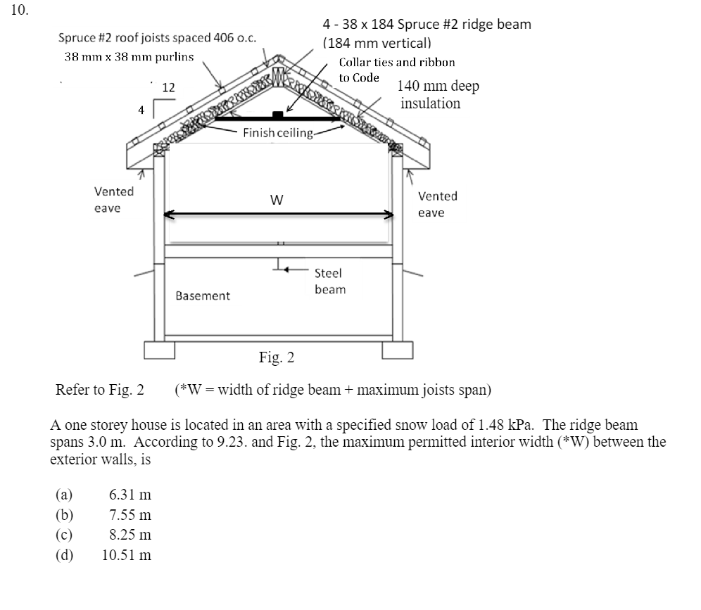 Solved Refer to Fig. 2(∗ W= width of ridge beam + maximum