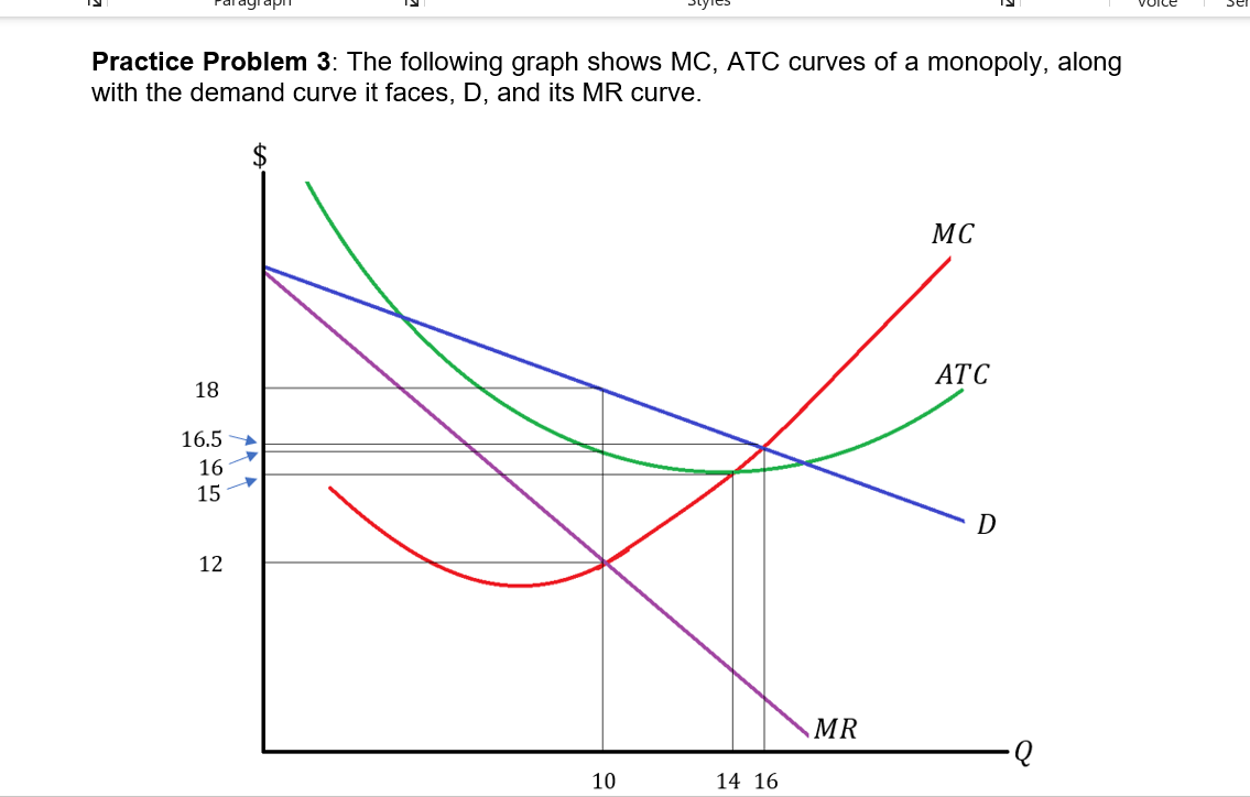 Solved Practice Problem 3: The following graph shows MC, ATC | Chegg.com