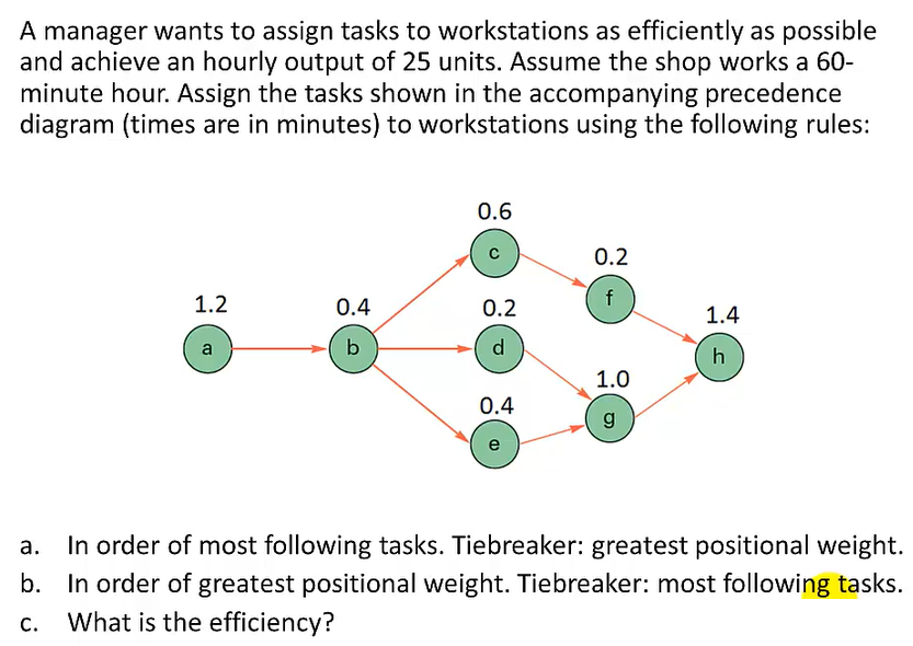 Solved A manager wants to assign tasks to workstations as | Chegg.com