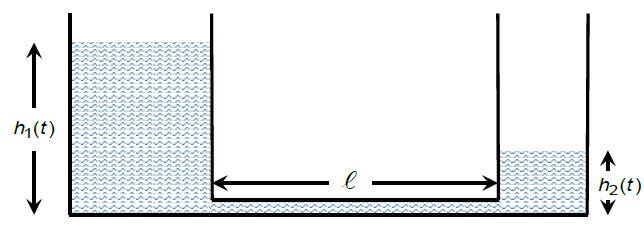 3. Consider the arrangement shown in the figure | Chegg.com