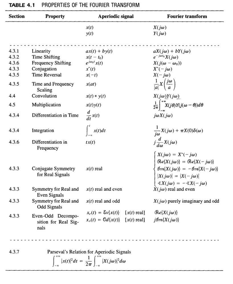 Solved A CT window signal is given as x(t) = u(t+4) – u(t-4) | Chegg.com