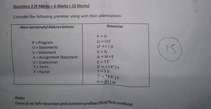 Solved Question 2 [9 Marks + 6 Marks = 15 Marks Consider the | Chegg.com