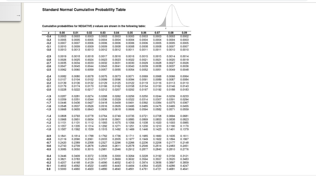 Negative Z Score Table For Normal Distribution Two Birds Home