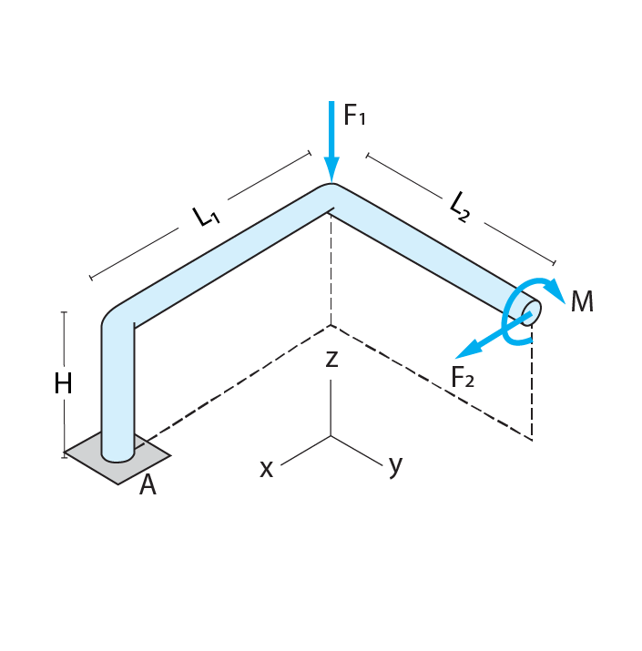 Solved Find the x-component of moment reaction at A (in | Chegg.com