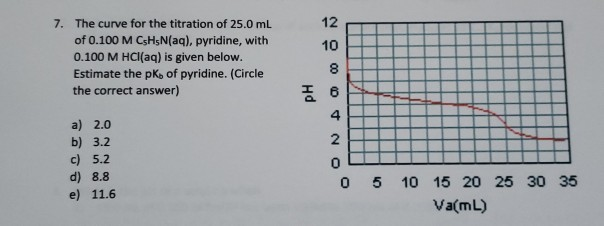 Solved 7. The curve for the titration of 25.0 mL of 0.100 M | Chegg.com