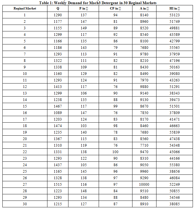 Solved The Blitz Company Case StudyBlitz Company, based in