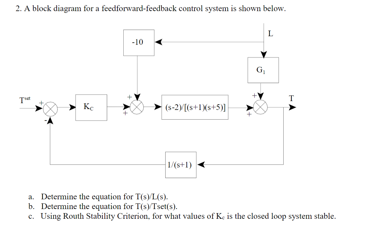 Solved 2 A Block Diagram For A Feedforward Feedback Control