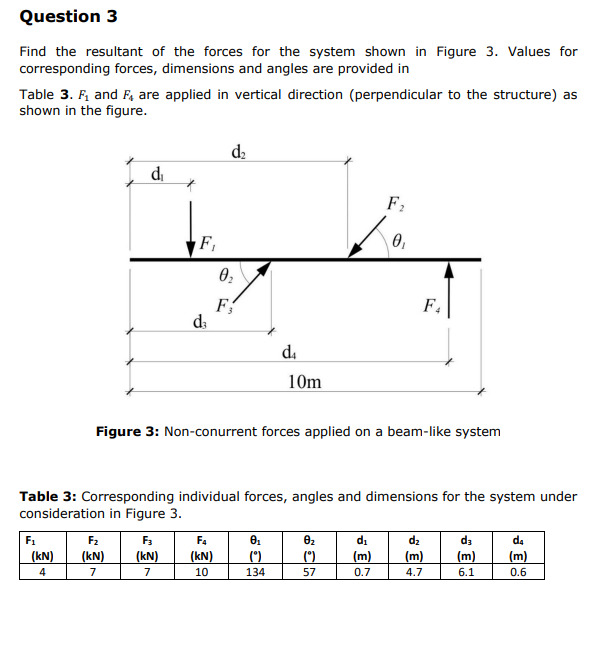 Find the resultant of the forces for the system shown in Figure 3. Values for corresponding forces, dimensions and angles are