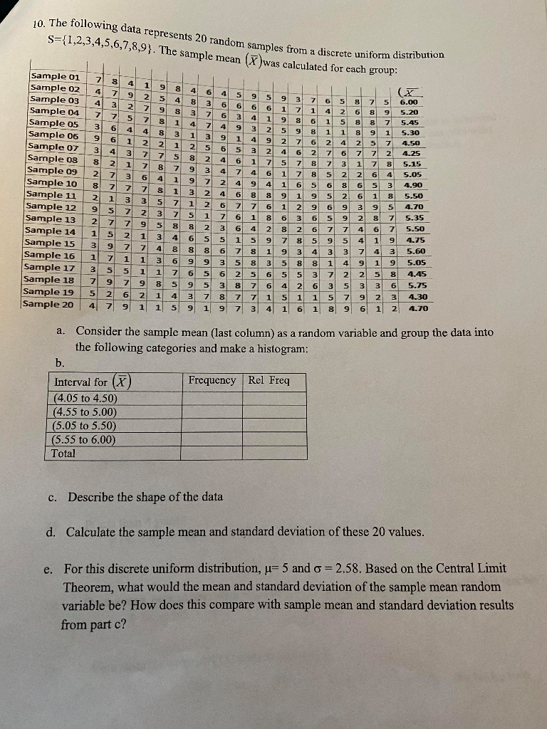 Solved 10. The following data represents 20 random samples | Chegg.com